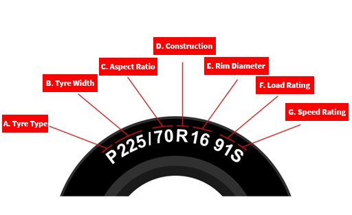  Deciphering The Tyre Numbers’ Meanings I Tyroola