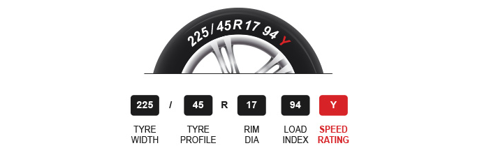 Speed Rating